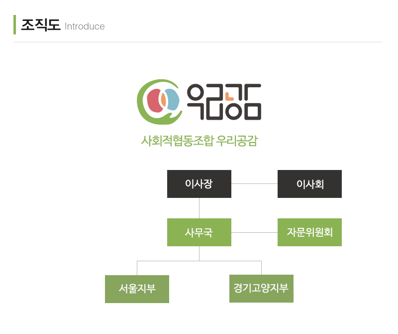 사회적협동조합우리공감_내용